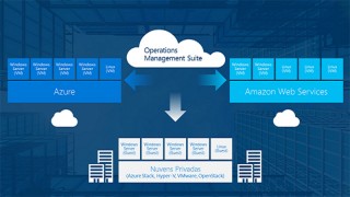 Phần mềm ERP Online - Tư vấn phần mềm Odoo ERP Online