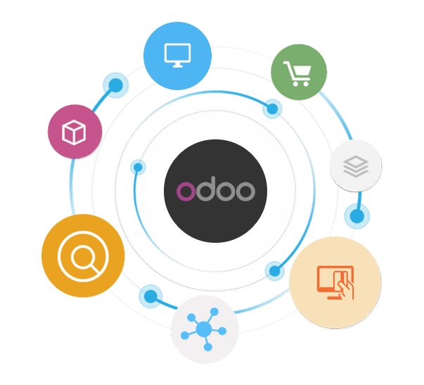 Triển khai Odoo 8 yếu tố giúp doanh nghiệp triển khai thành công Triển khai Odoo 8 yếu tố giúp doanh nghiệp triển khai thành công