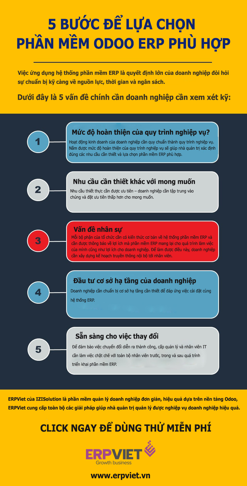 5 bước lựa chọn phần mềm ERP phù hợp