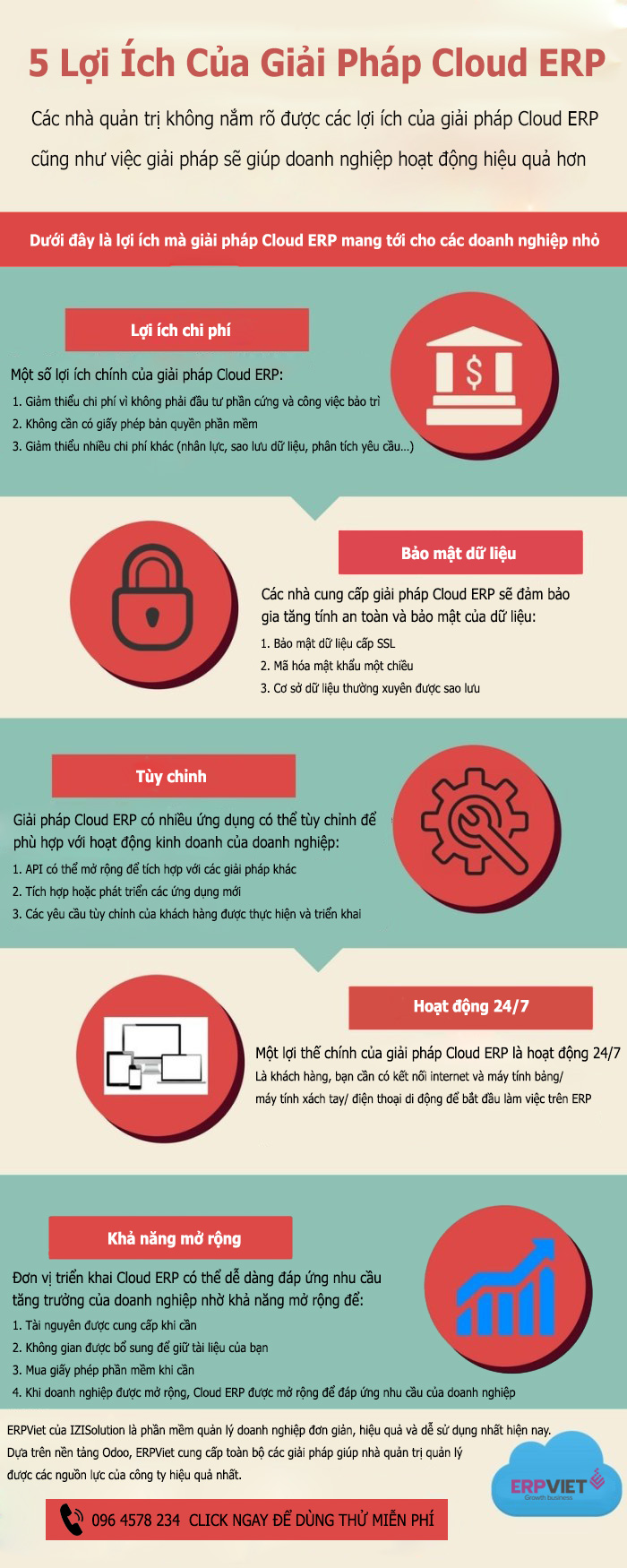 Lợi ích phần mềm Cloud ERP